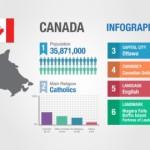 Как искать нужную информацию в Канаде